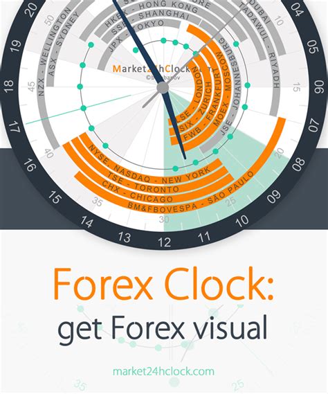 Forex Trading Hours Clock .